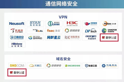 數(shù)字認證成功入圍CCSIP 2021中國網(wǎng)絡(luò)安全產(chǎn)業(yè)全景圖，彰顯上海網(wǎng)絡(luò)與信息安全軟件開發(fā)實力