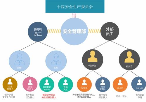 上海市第十人民醫(yī)院互聯(lián)網(wǎng)安全管理實踐與市“安康杯”競賽典型案例分析